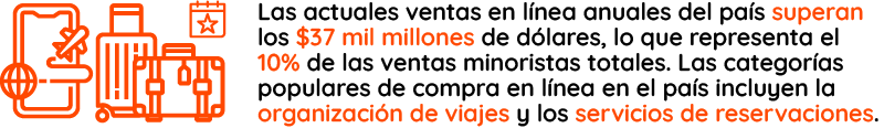 10-Corea-del-Sur-Las-actuales-ventas-en-línea-anuales-del-país-superan-los-$37-mil-millones-de-dólar