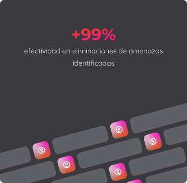 +99% efectividad en eliminaciones de Ciberamenazas identificadas