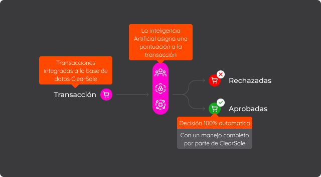image-automatic-decision-es