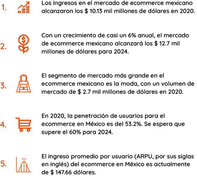 5-estadísticas-rápidas-ecommerce-en-México
