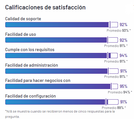 G2_Spring_24_Satisfaction Ratings