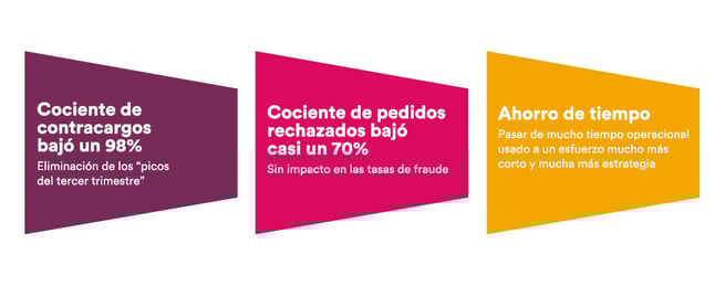 resultados ClearSale y Asus