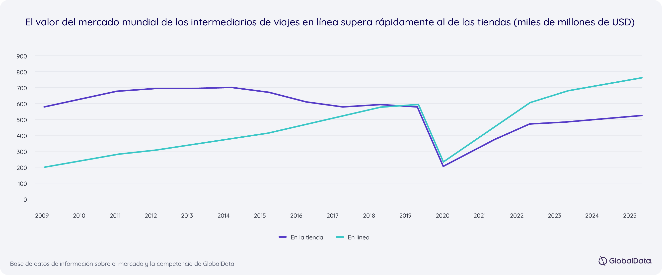 travelairlines-graphics-latam-el-valor-del-mercado