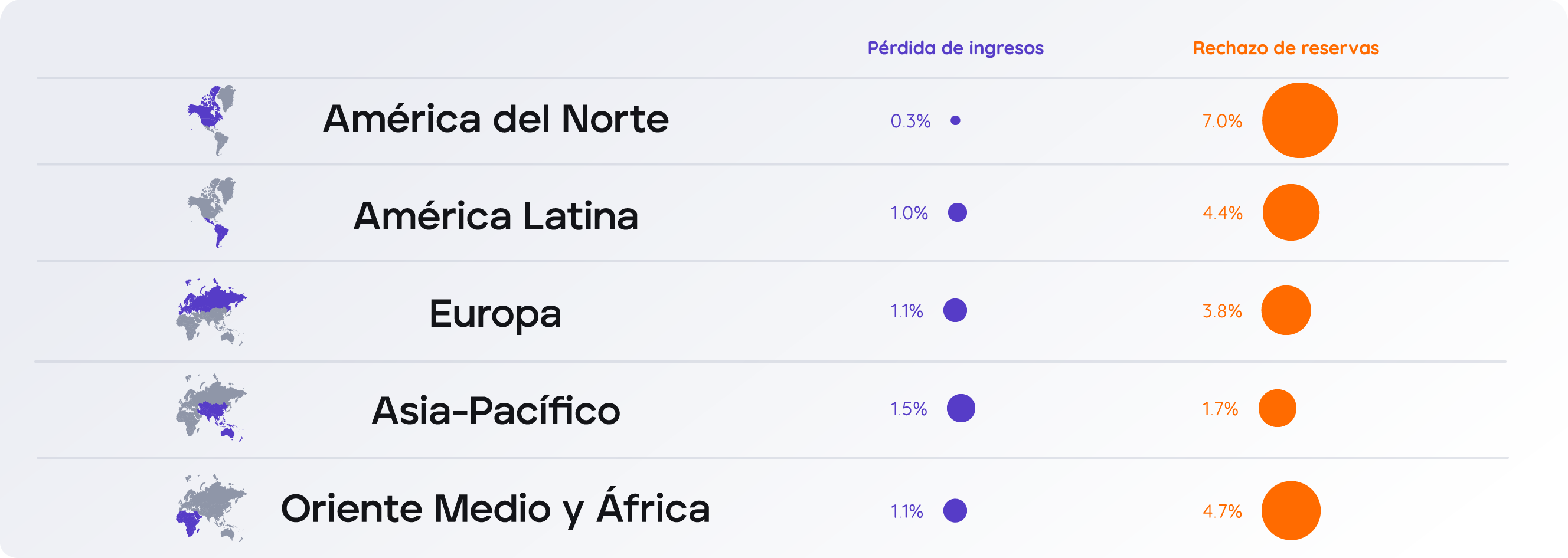 travelairlines-graphics-latam-estadísticas-de-fraude-en-el-ecommerce