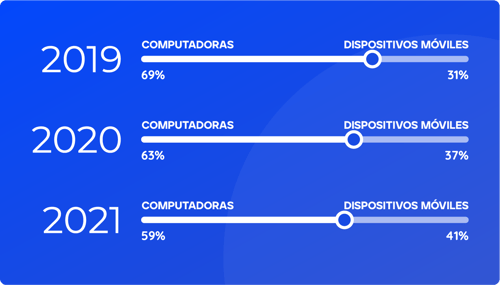 travelairlines-graphics-latam-una-experiencia-óptima-tanto-en-computadoras-como-en-dispositivos-móviles